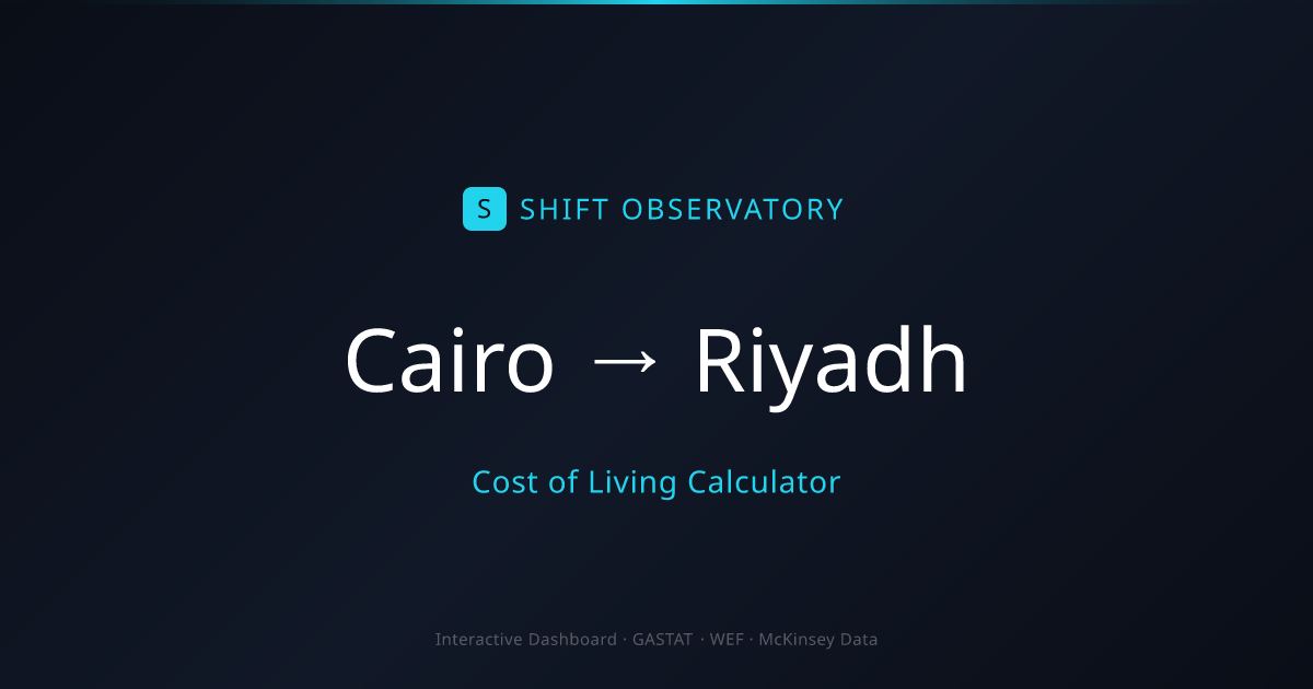 Cost of Living: Cairo vs Riyadh — Salary & Expenses Comparison | SHIFT ...